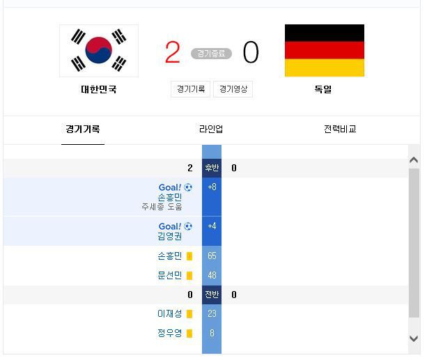 ??? : 독일 뭐 했어요? | 인스티즈