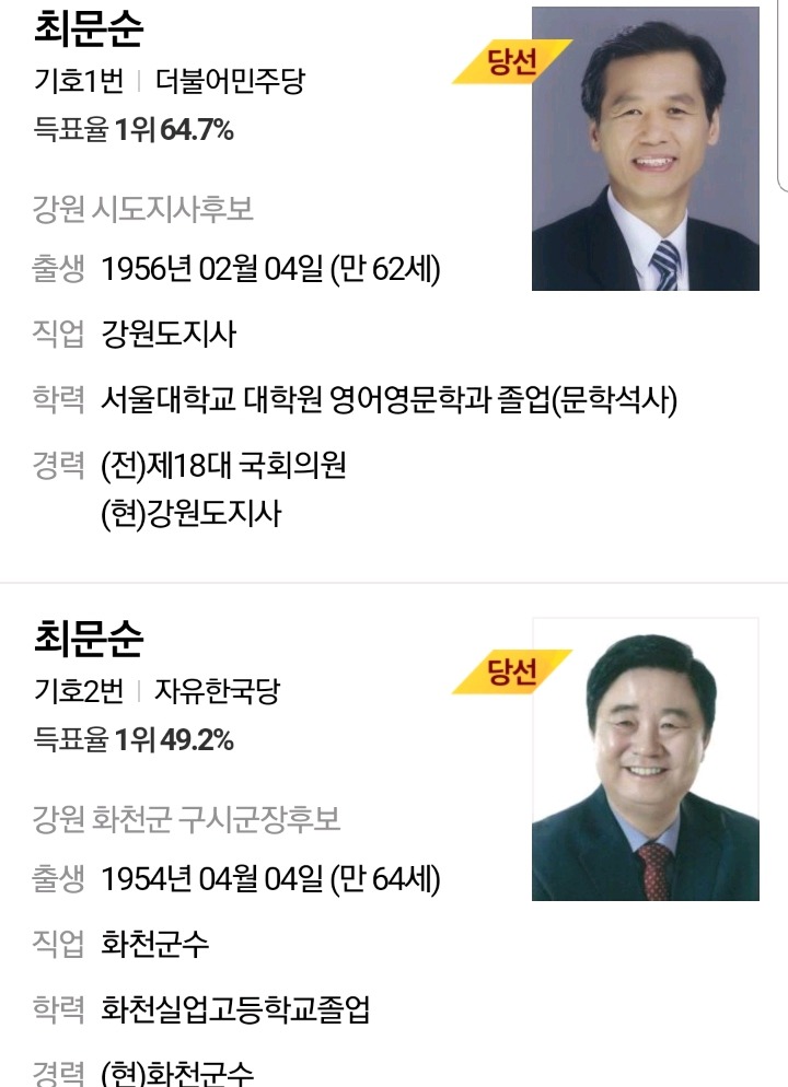 민주당 최문순-자한당 최문순 나란히 당선.jpg | 인스티즈