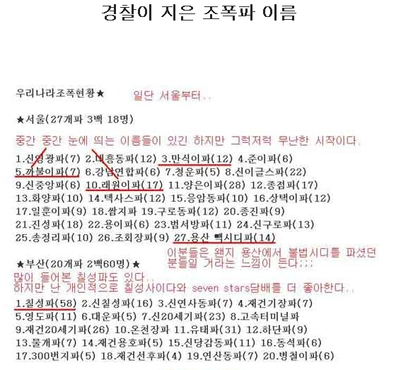 경찰이 지은 조폭이름들 | 인스티즈