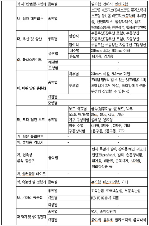 2018년 1월 1일부터 몇십배로 뛸지 모르는 것들이 정말 많아!! 청원이랑 카톡,문자행동하자!! | 인스티즈