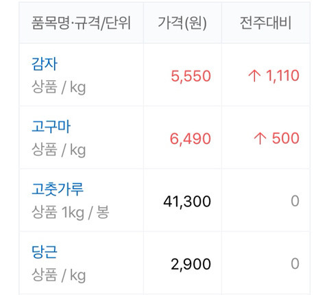 ??? : 2월8일장 가즈아!!!!!!!!! | 인스티즈