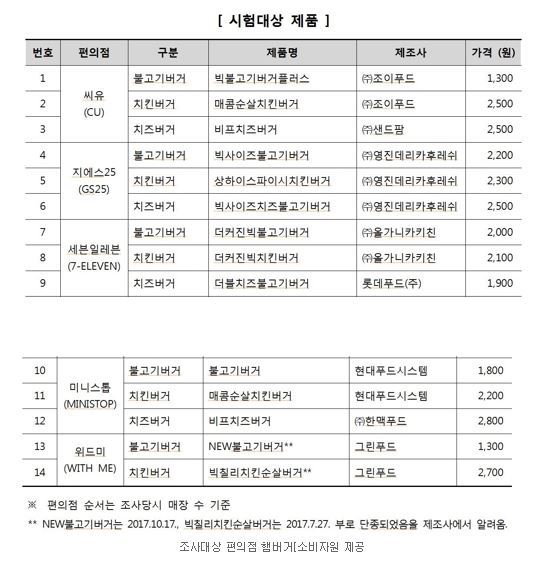 편의점 햄버거 알고 사먹자.JPG | 인스티즈