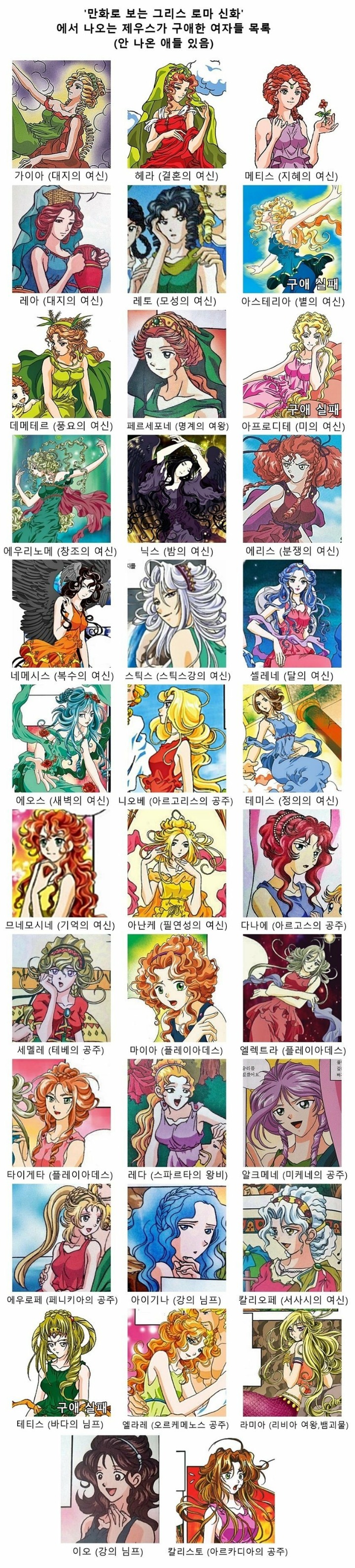 그리스신화에서 제우스의 여자들...jpg | 인스티즈