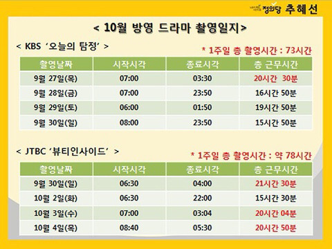 드라마 오늘의 탐정, 뷰티 인사이드 살인적인 촬영 시간 | 인스티즈