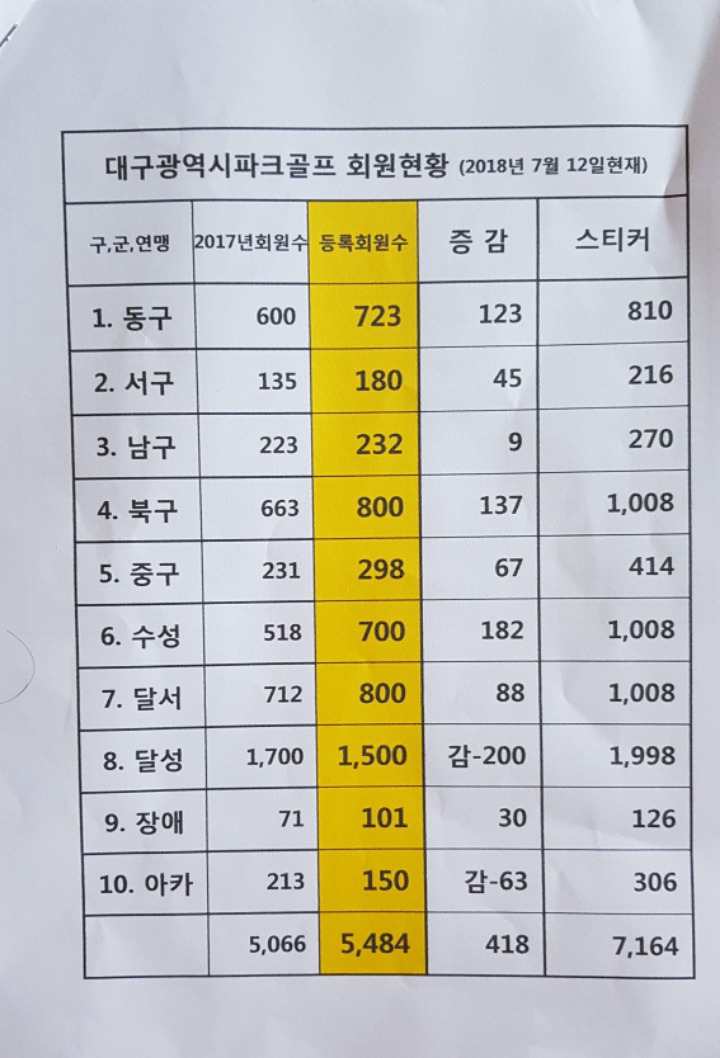 서변골프 이미지